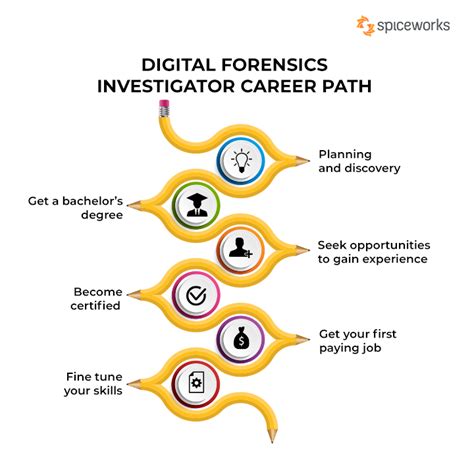 8 Digital Forensic Certifications (Overview and Salaries).
